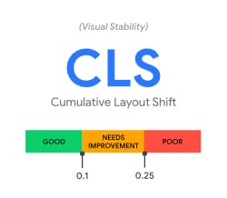 Core Web Vitals - Cumulative Layout Shift (CLS)