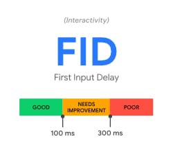 Core Web Vitals - First Input Delay (FID)